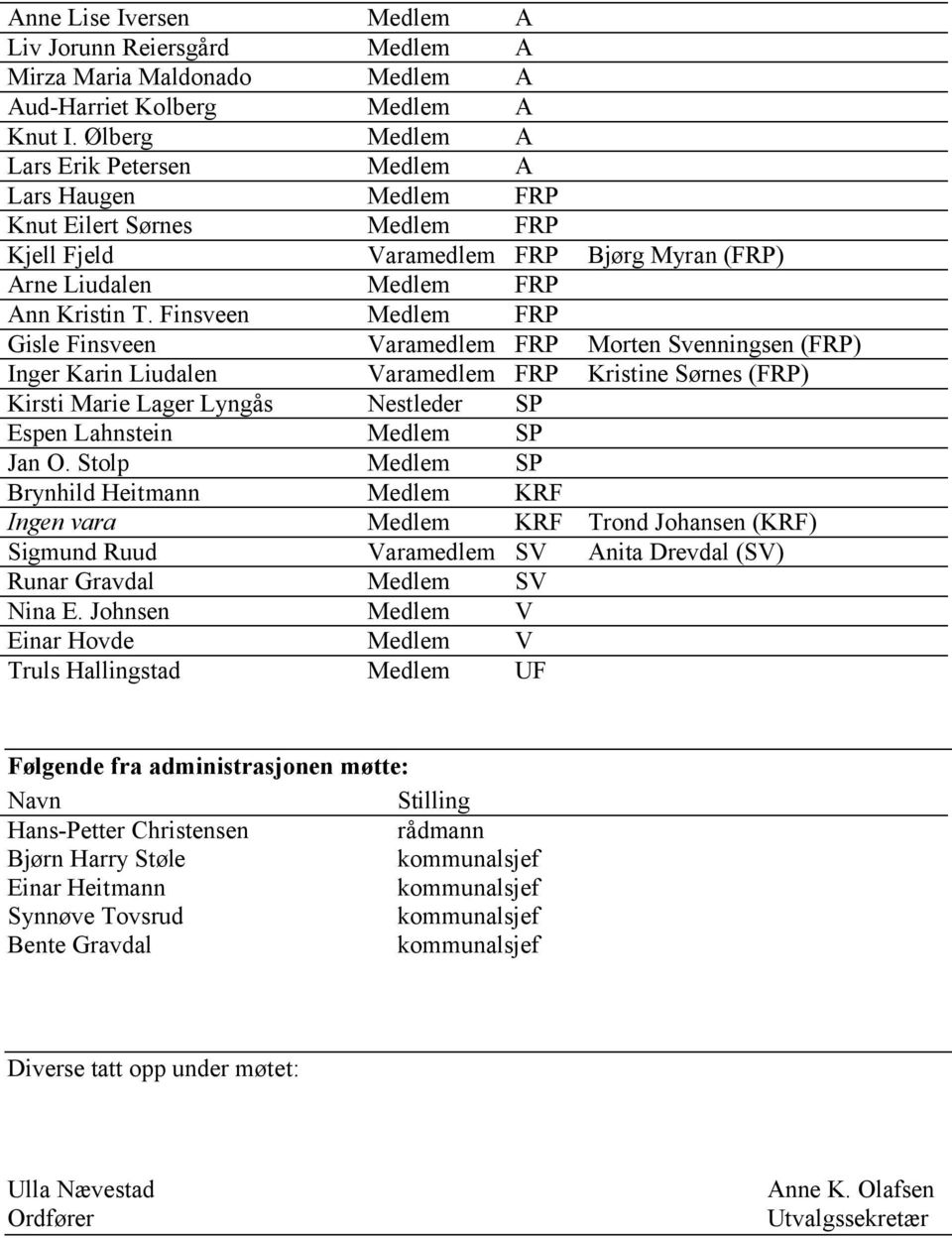 Finsveen Medlem FRP Gisle Finsveen Varamedlem FRP Morten Svenningsen (FRP) Inger Karin Liudalen Varamedlem FRP Kristine Sørnes (FRP) Kirsti Marie Lager Lyngås Nestleder SP Espen Lahnstein Medlem SP