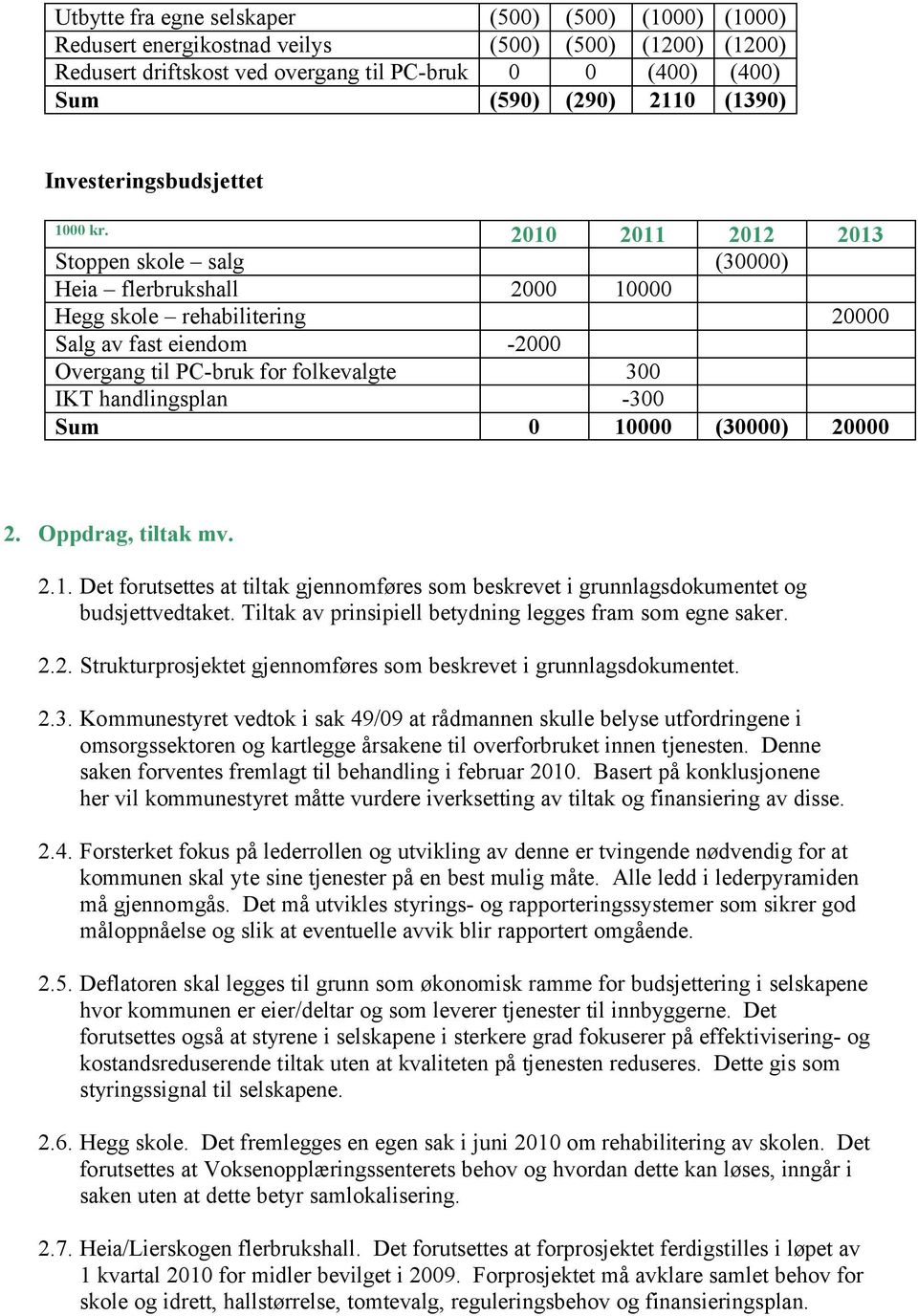 2010 2011 2012 2013 Stoppen skole salg (30000) Heia flerbrukshall 2000 10000 Hegg skole rehabilitering 20000 Salg av fast eiendom -2000 Overgang til PC-bruk for folkevalgte 300 IKT handlingsplan -300