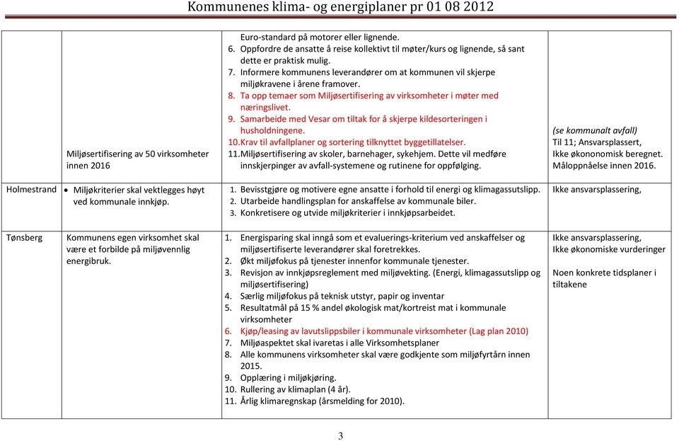 Ta opp temaer som Miljøsertifisering av virksomheter i møter med næringslivet. 9. Samarbeide med Vesar om tiltak for å skjerpe kildesorteringen i husholdningene. 10.