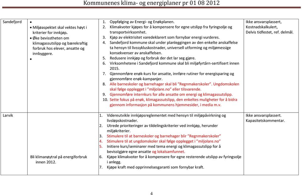 4. Sandefjord kommune skal under planleggingen av den enkelte anskaffelse ta hensyn til livssykluskostnader, universell utforming og miljømessige konsekvenser av anskaffelsen. 5.