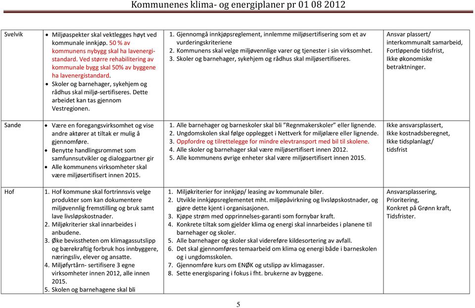 Gjennomgå innkjøpsreglement, innlemme miljøsertifisering som et av vurderingskriteriene 2. Kommunens skal velge miljøvennlige varer og tjenester i sin virksomhet. 3.