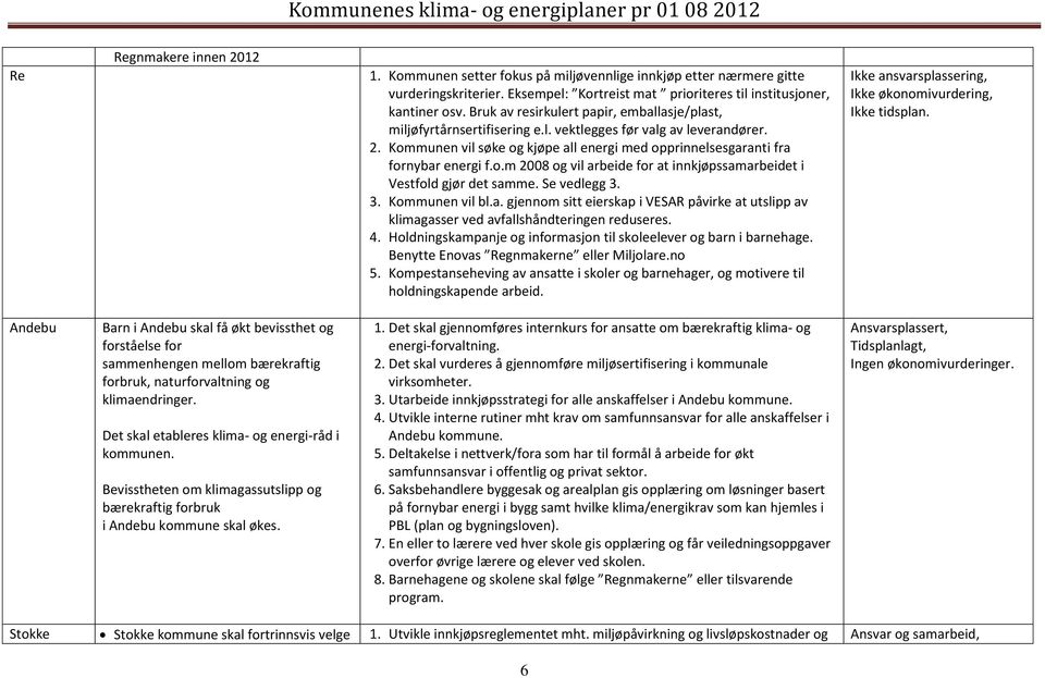 o.m 2008 og vil arbeide for at innkjøpssamarbeidet i Vestfold gjør det samme. Se vedlegg 3. 3. Kommunen vil bl.a. gjennom sitt eierskap i VESAR påvirke at utslipp av klimagasser ved avfallshåndteringen reduseres.