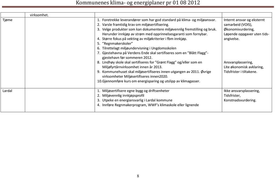 Regnmakerskoler 6. Tilrettelagt miljøundervisning i Ungdomsskolen 7. Gjestehavna på Verdens Ende skal sertifiseres som en Blått Flagg - gjestehavn før sommeren 2012. 8.