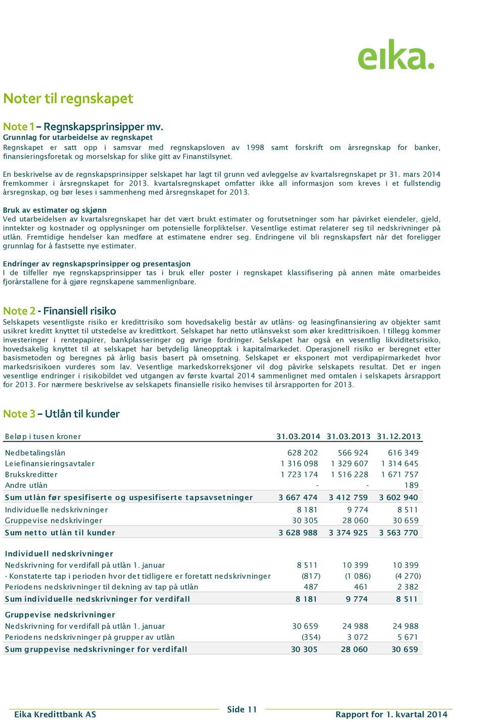 Finanstilsynet. En beskrivelse av de regnskapsprinsipper selskapet har lagt til grunn ved avleggelse av kvartalsregnskapet pr 31. mars 2014 fremkommer i årsregnskapet for 2013.