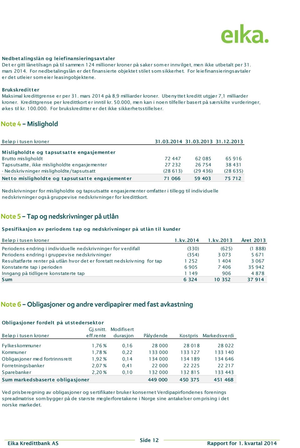 mars 2014 på 8,9 milliarder kroner. Ubeny ttet kreditt utgjø r 7,1 milliarder kroner. Kredittgrense per kredittkort er inntil kr. 50.