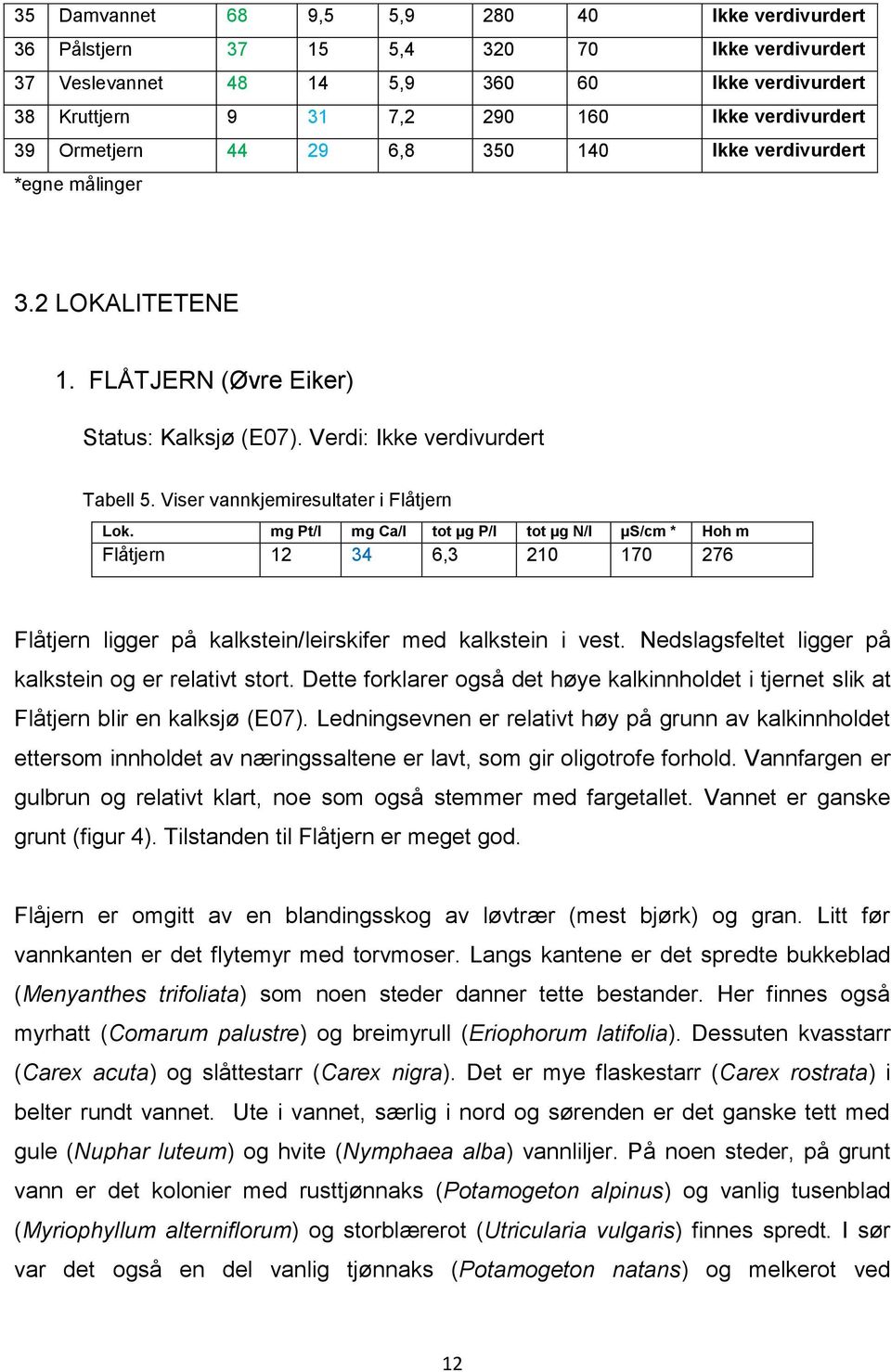 Viser vannkjemiresultater i Flåtjern Lok. mg Pt/l mg Ca/l tot µg P/l tot µg N/l µs/cm * Hoh m Flåtjern 12 34 6,3 210 170 276 Flåtjern ligger på kalkstein/leirskifer med kalkstein i vest.