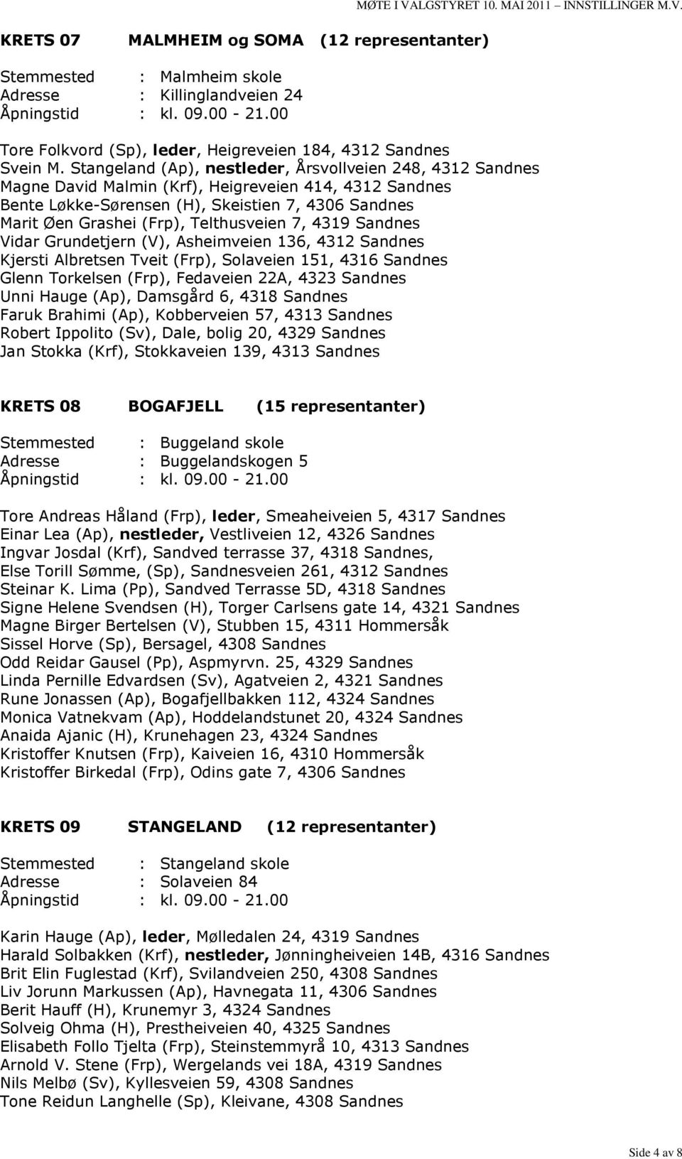 Telthusveien 7, 4319 Sandnes Vidar Grundetjern (V), Asheimveien 136, 4312 Sandnes Kjersti Albretsen Tveit (Frp), Solaveien 151, 4316 Sandnes Glenn Torkelsen (Frp), Fedaveien 22A, 4323 Sandnes Unni