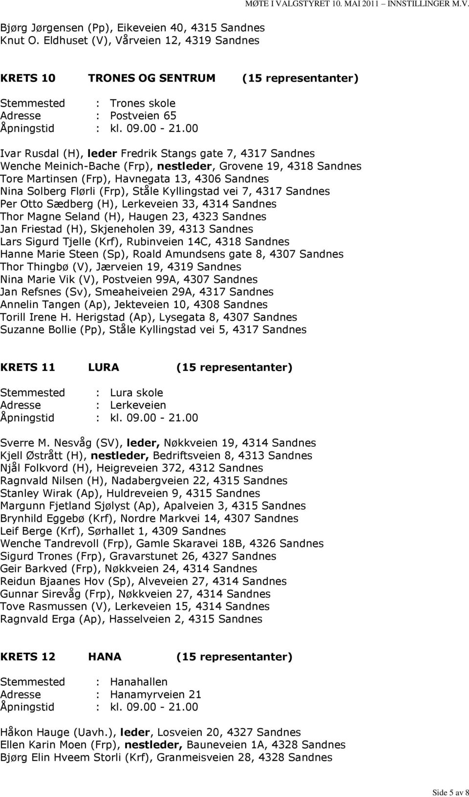 Wenche Meinich-Bache (Frp), nestleder, Grovene 19, 4318 Sandnes Tore Martinsen (Frp), Havnegata 13, 4306 Sandnes Nina Solberg Flørli (Frp), Ståle Kyllingstad vei 7, 4317 Sandnes Per Otto Sædberg (H),