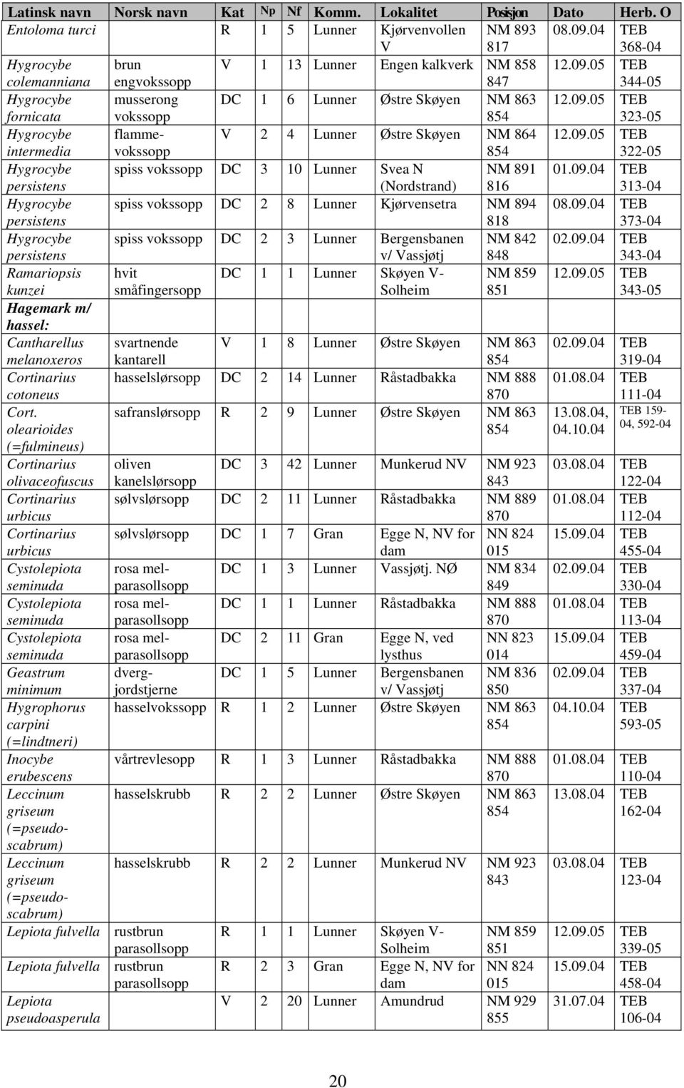 09.05 TEB 322-05 spiss vokssopp DC 3 10 Lunner Svea N (Nordstrand) NM 891 816 01.09.04 TEB 313-04 spiss vokssopp DC 2 8 Lunner Kjørvensetra NM 894 818 08.09.04 TEB 373-04 spiss vokssopp DC 2 3 Lunner Bergensbanen v/ Vassjøtj NM 842 848 02.