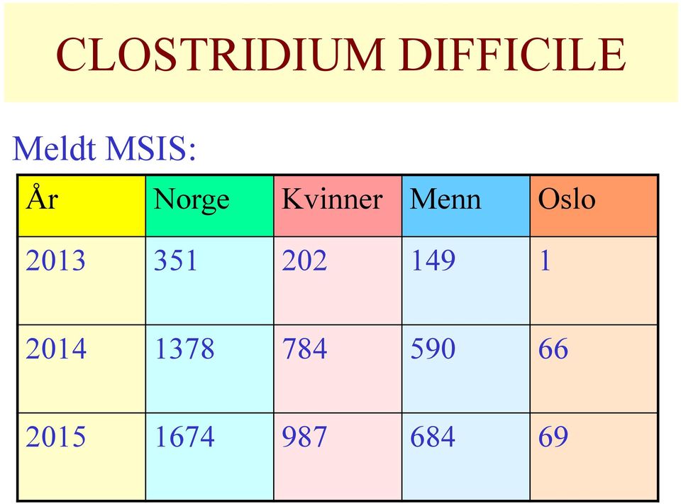 Oslo 2013 351 202 149 1 2014