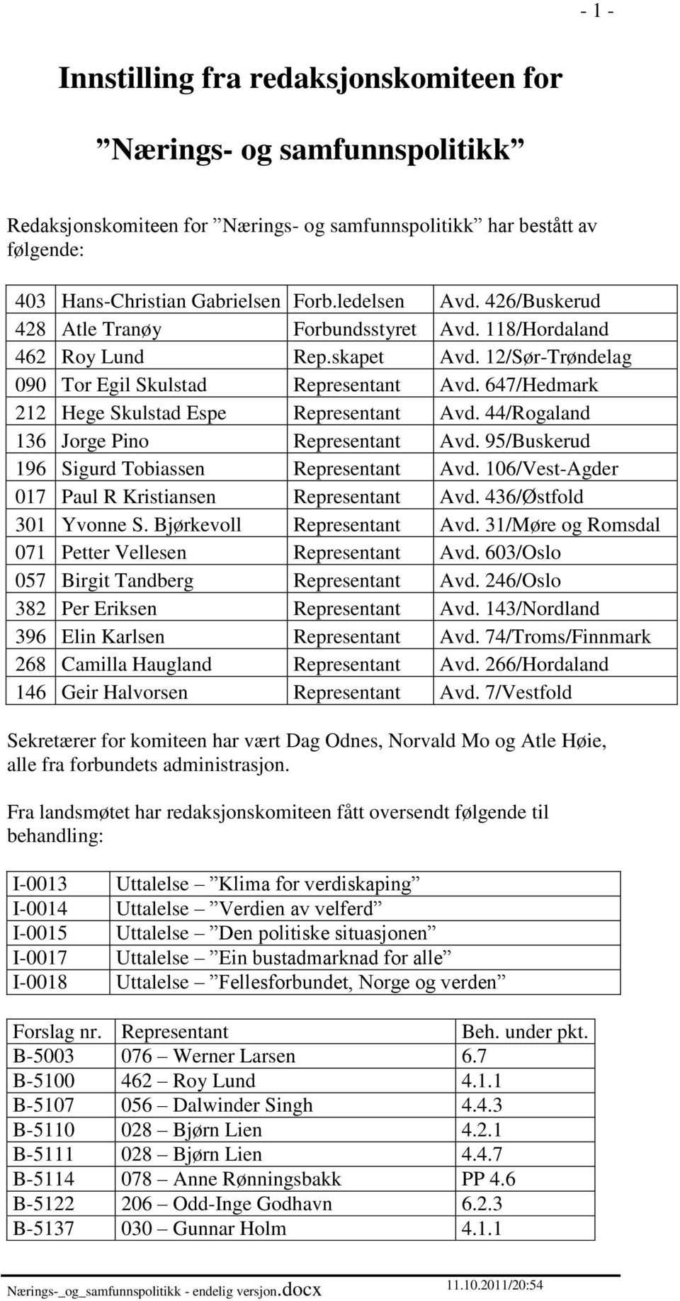 647/Hedmark 212 Hege Skulstad Espe Representant Avd. 44/Rogaland 136 Jorge Pino Representant Avd. 95/Buskerud 196 Sigurd Tobiassen Representant Avd.