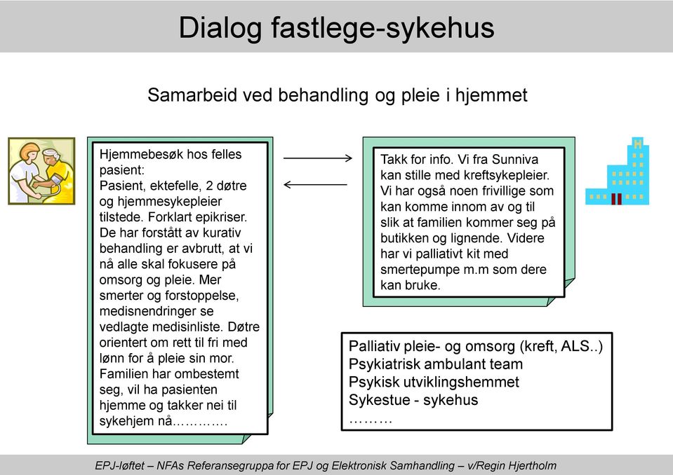 Døtre orientert om rett til fri med lønn for å pleie sin mor. Familien har ombestemt seg, vil ha pasienten hjemme og takker nei til sykehjem nå. Takk for info.