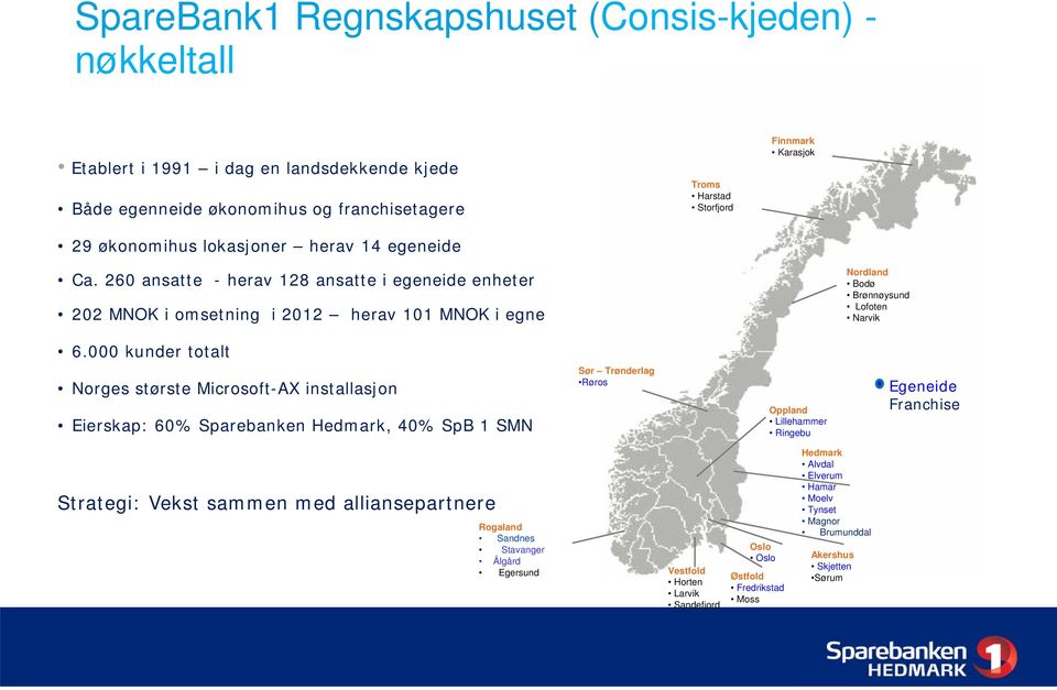 000 kunder totalt Norges største Microsoft-AX installasjon Eierskap: 60% Sparebanken Hedmark, 40% SpB 1 SMN Sør Trønderlag Røros Oppland Lillehammer Ringebu Egeneide Franchise Strategi: Vekst sammen