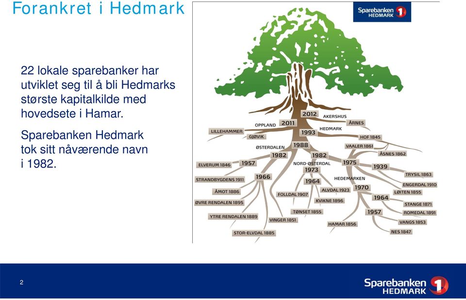 kapitalkilde med hovedsete i Hamar.