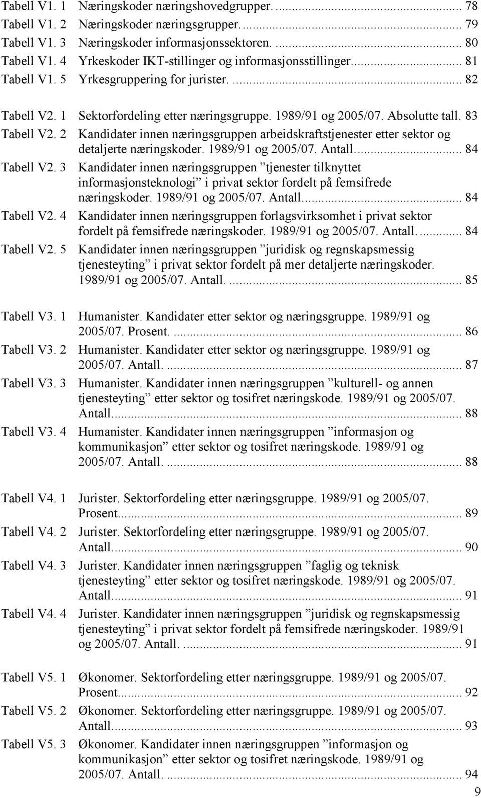 83 Tabell V2. 2 Kandidater innen næringsgruppen arbeidskraftstjenester etter sektor og detaljerte næringskoder. 1989/91 og 2005/07. Antall.... 84 Tabell V2.