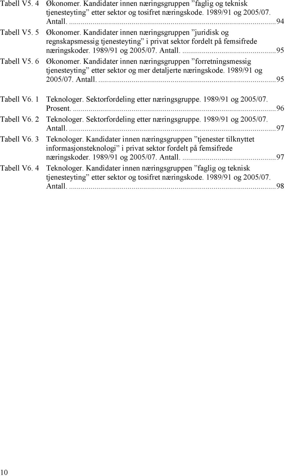 Kandidater innen næringsgruppen forretningsmessig tjenesteyting etter sektor og mer detaljerte næringskode. 1989/91 og 2005/07. Antall.... 95 Tabell V6. 1 Teknologer.