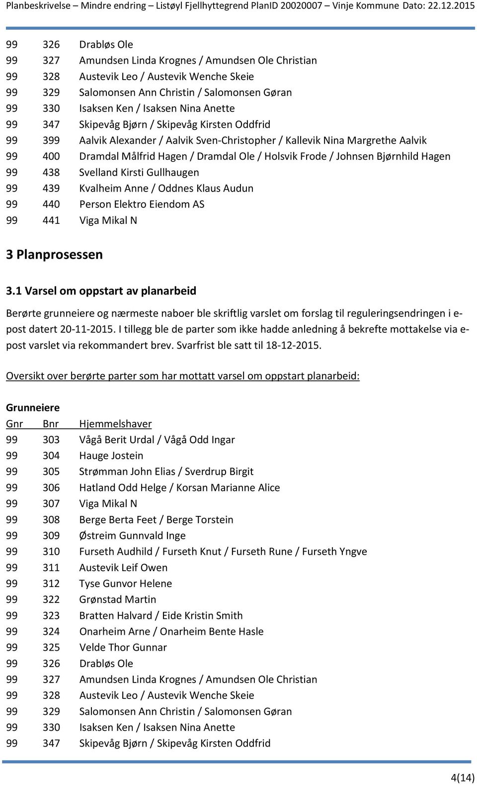 Frode / Johnsen Bjørnhild Hagen 99 438 Svelland Kirsti Gullhaugen 99 439 Kvalheim Anne / Oddnes Klaus Audun 99 440 Person Elektro Eiendom AS 99 441 Viga Mikal N 3 Planprosessen 3.