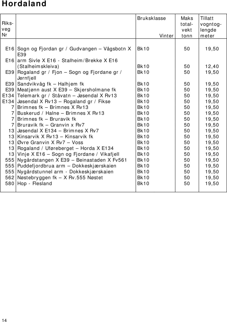 Rogaland gr / Fikse Bk10 50 19,50 7 Brimnes fk Brimnes X Rv13 Bk10 50 19,50 7 Buskerud / Halne Brimnes X Rv13 Bk10 50 19,50 7 Brimnes fk Bruravik fk Bk10 50 19,50 7 Bruravik fk Granvin x Rv7 Bk10 50