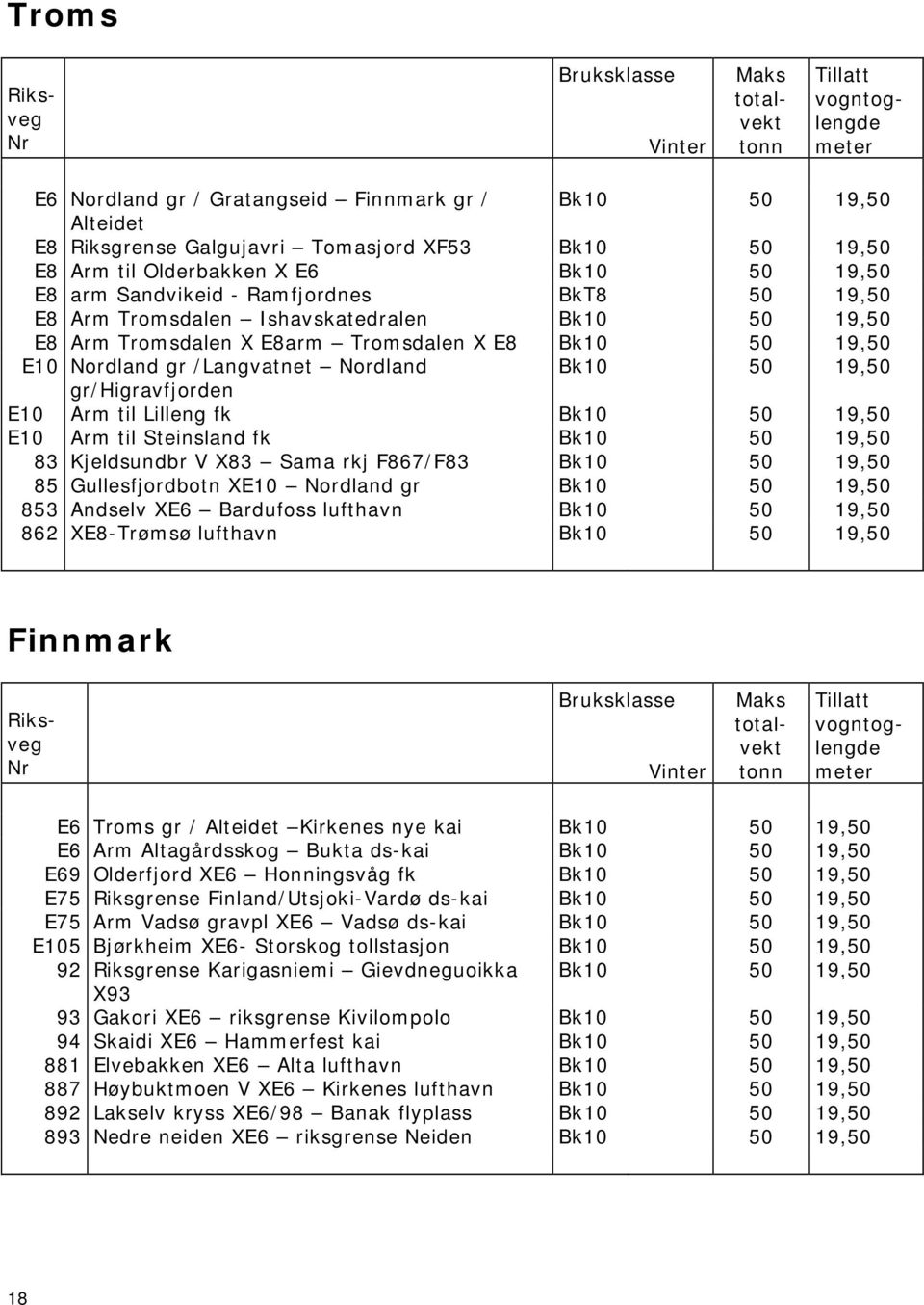 Lilleng fk Bk10 50 19,50 E10 Arm til Steinsland fk Bk10 50 19,50 83 Kjeldsundbr V X83 Sama rkj F867/F83 Bk10 50 19,50 85 Gullesfjordbotn XE10 Nordland gr Bk10 50 19,50 853 Andselv XE6 Bardufoss