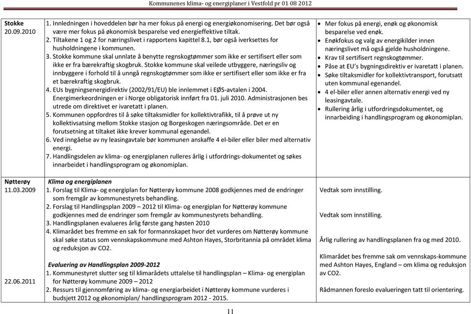 Stokke kommune skal unnlate å benytte regnskogtømmer som ikke er sertifisert eller som ikke er fra bærekraftig skogbruk.