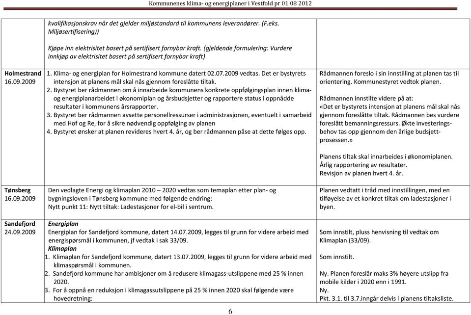 Klima- og energiplan for Holmestrand kommune datert 02.07.2009 vedtas. Det er bystyrets intensjon at planens mål skal nås gjennom foreslåtte tiltak. 2.