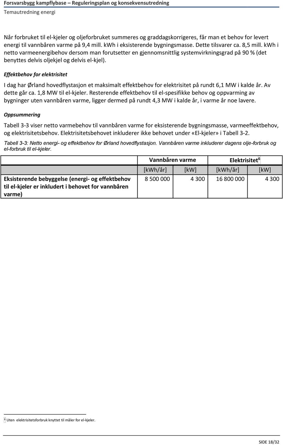 Effektbehov for elektrisitet I dag har Ørland hovedflystasjon et maksimalt effektbehov for elektrisitet på rundt 6,1 MW i kalde år. Av dette går ca. 1,8 MW til el-kjeler.