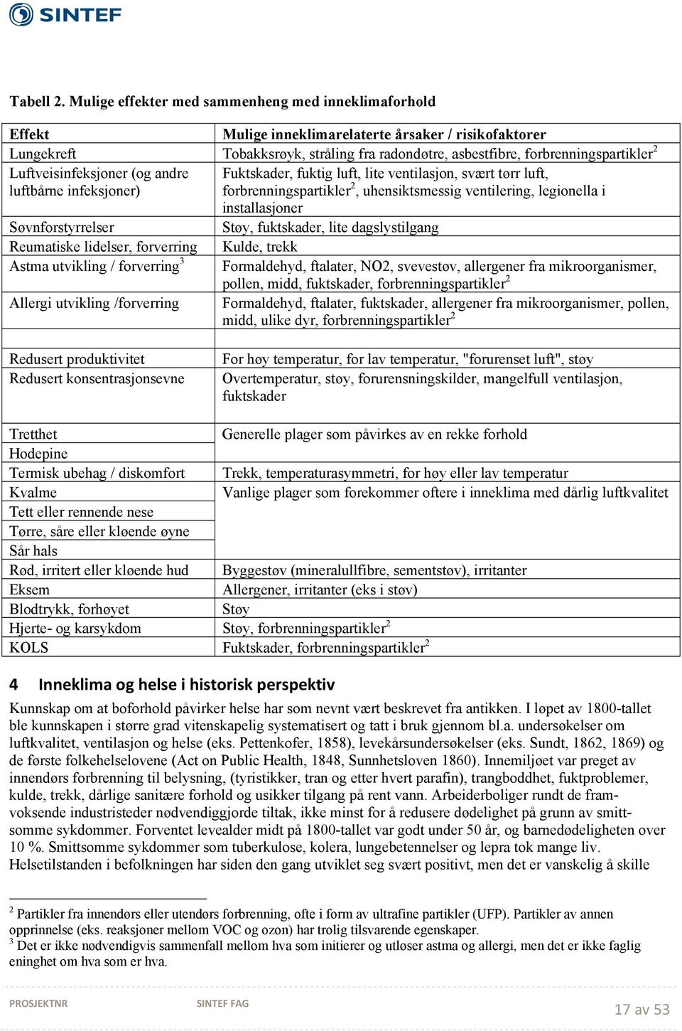 Luftveisinfeksjoner (og andre luftbårne infeksjoner) Fuktskader, fuktig luft, lite ventilasjon, svært tørr luft, forbrenningspartikler 2, uhensiktsmessig ventilering, legionella i installasjoner