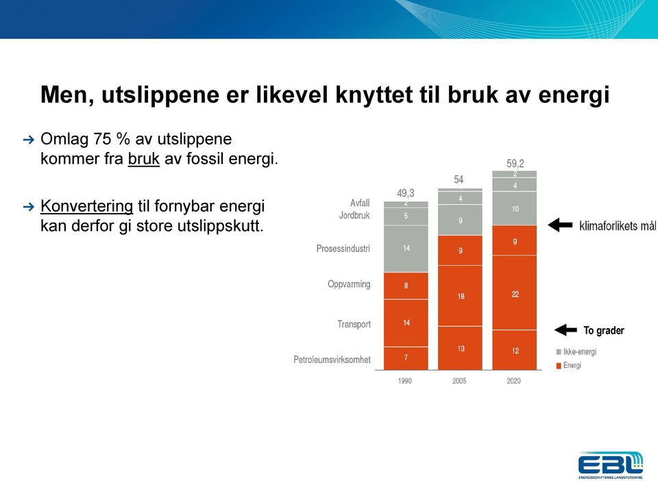 av fossil energi.