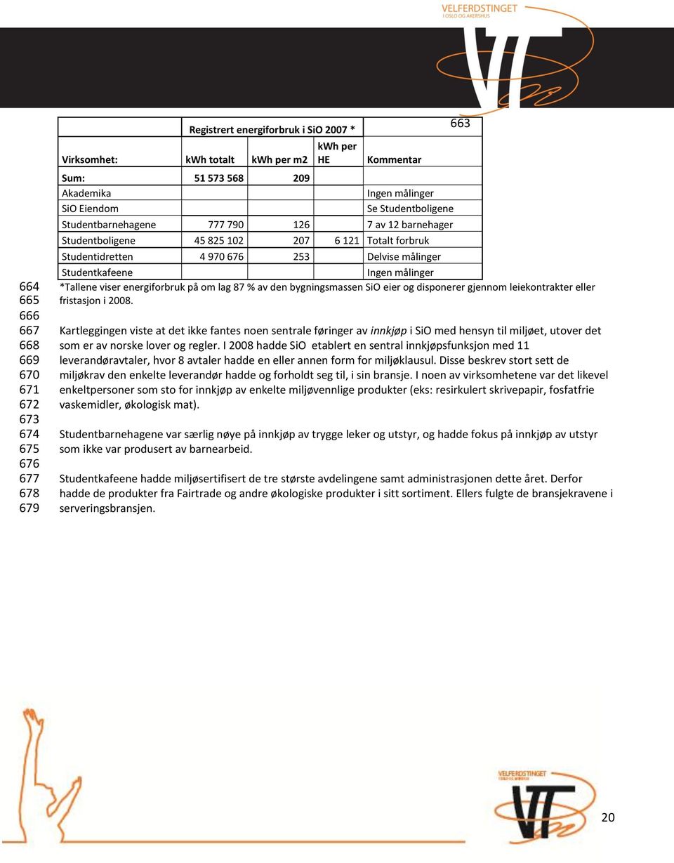 Ingen målinger *Tallene viser energiforbruk på om lag 87 % av den bygningsmassen SiO eier og disponerer gjennom leiekontrakter eller fristasjon i 2008.