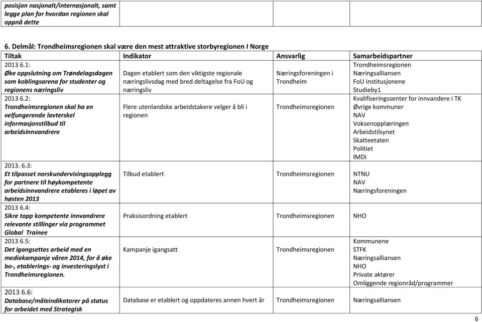 Næringsforeningen i Trondheim Studieby1 2013 6.2: skal ha en velfungerende lavterskel informasjonstilbud til arbeidsinnvandrere 2013. 6.3: Et tilpasset norskundervisingsopplegg for partnere til høykompetente arbeidsinnvandrere etableres i løpet av høsten 2013 2013 6.