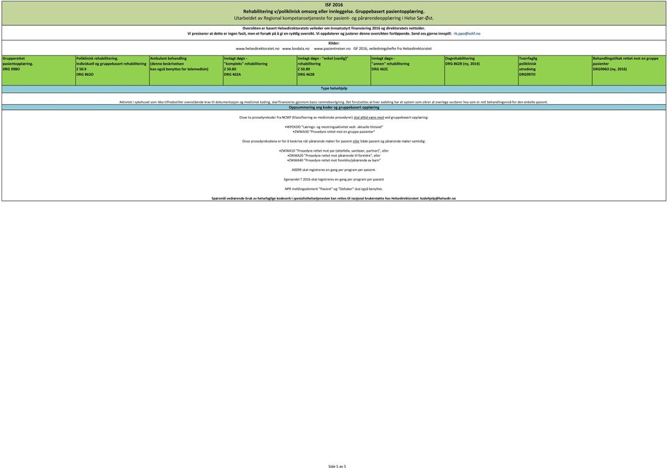 basis rammebevilgning. Det forutsettes at hver avdeling har et system som sikrer at overlege vurderer hva som er rett behandlingsnivå for den enkelte pasient.