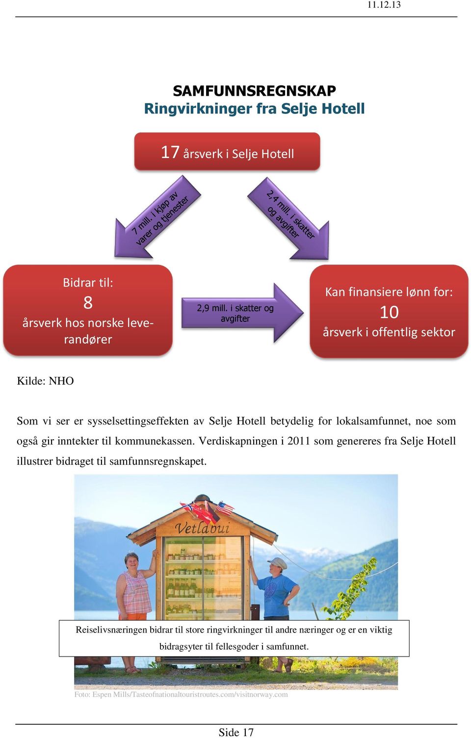 lokalsamfunnet, noe som også gir inntekter til kommunekassen. Verdiskapningen i 2011 som genereres fra Selje Hotell illustrer bidraget til samfunnsregnskapet.