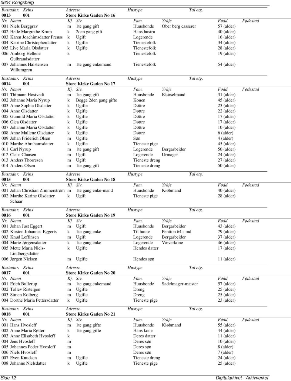 Tienestefolk 19 (alder) Gulbrandsdatter 007 Johannes Halstensen Willumgren m 1te gang enkemand Tienestefolk 54 (alder) 0014 001 Store Kirke Gaden No 17 001 Thimann Hostvedt m 1te gang gift Huusbonde