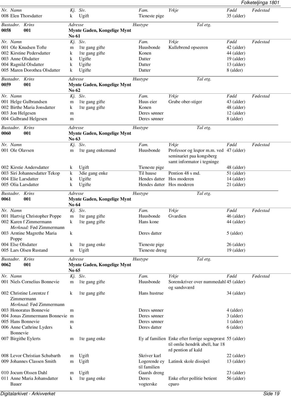 0059 001 Mynte Gaden, No 62 001 Helge Gulbrandsen m 1te gang gifte Huus eier Grube ober-stiger 43 (alder) 002 Birthe Maria Jonsdatter k 1te gang gifte Konen 48 (alder) 003 Jon Helgesen m Deres sønner