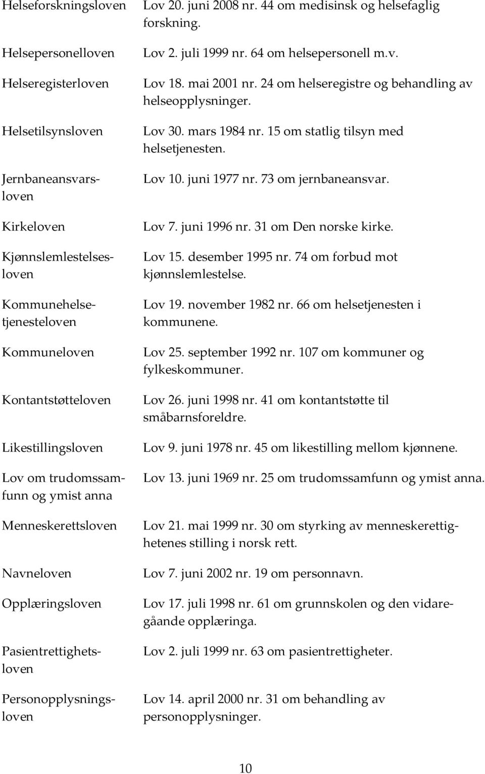 trudomssamfunn og ymist anna Menneskerettsloven Navneloven Opplæringsloven Pasientrettighetsloven Personopplysningsloven Lov 2. juli 1999 nr. 64 om helsepersonell m.v. Lov 18. mai 2001 nr.