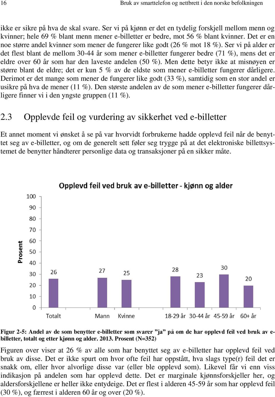 Det er en noe større andel kvinner som mener de fungerer like godt (26 % mot 18 %).