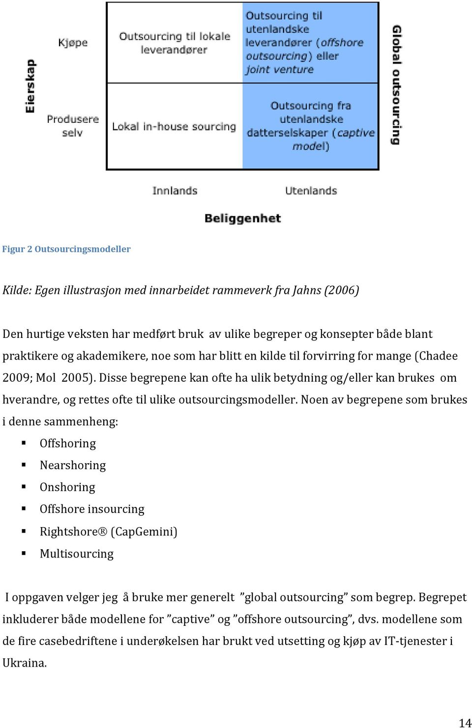 Disse begrepene kan ofte ha ulik betydning og/eller kan brukes om hverandre, og rettes ofte til ulike outsourcingsmodeller.