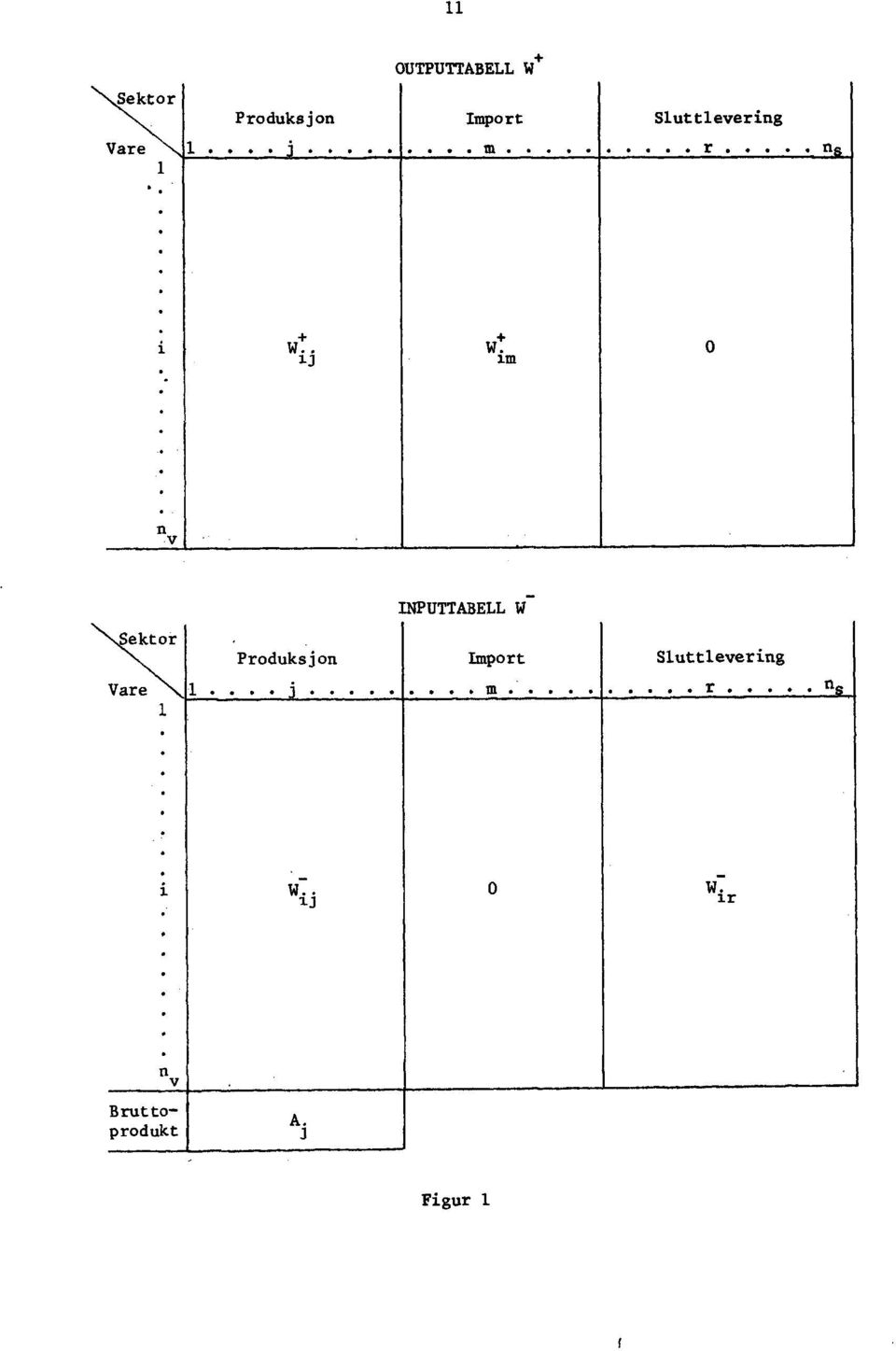 . 0 INPUTTABELL W- Sektor Produksjon