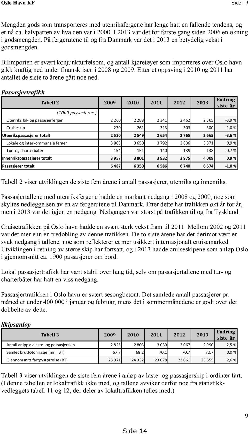 Bilimporten er svært konjunkturfølsom, og antall kjøretøyer som importeres over Oslo havn gikk kraftig ned under finanskrisen i 2008 og 2009.