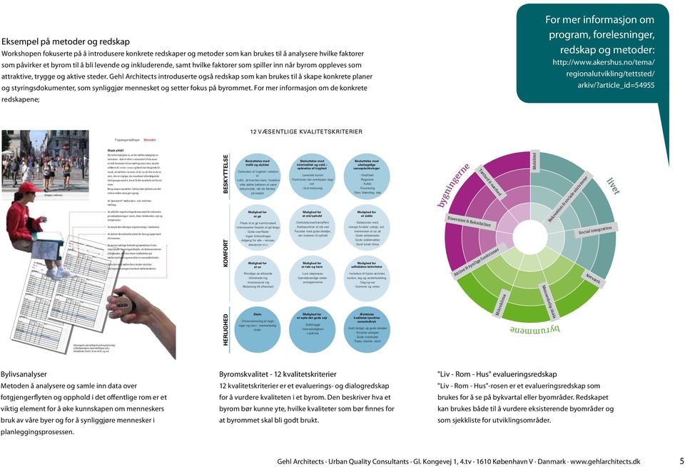 Gehl Architects introduserte også redskap som kan brukes til å skape konkrete planer og styringsdokumenter, som synliggjør mennesket og setter fokus på byrommet.
