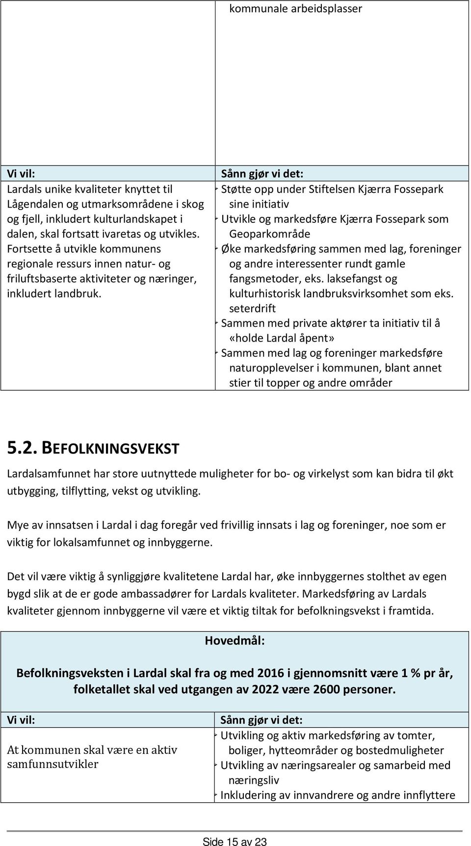 Geoparkområde Fortsette å utvikle kommunens Øke markedsføring sammen med lag, foreninger regionale ressurs innen natur- og og andre interessenter rundt gamle friluftsbaserte aktiviteter og næringer,