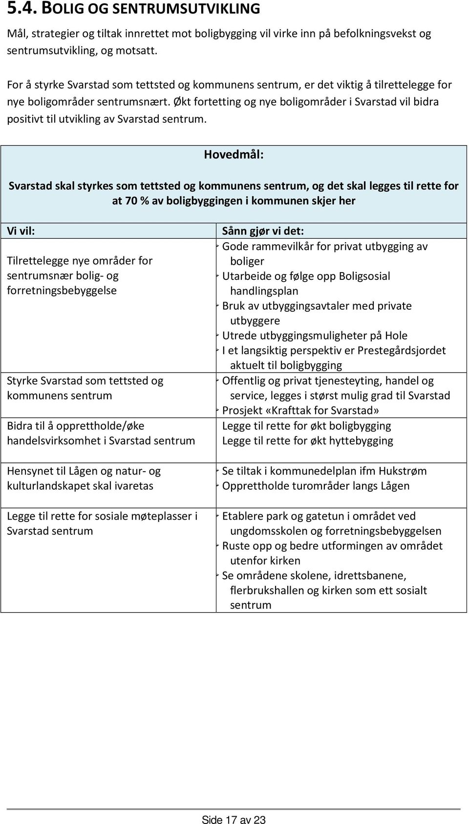 Økt fortetting og nye boligområder i Svarstad vil bidra positivt til utvikling av Svarstad sentrum.