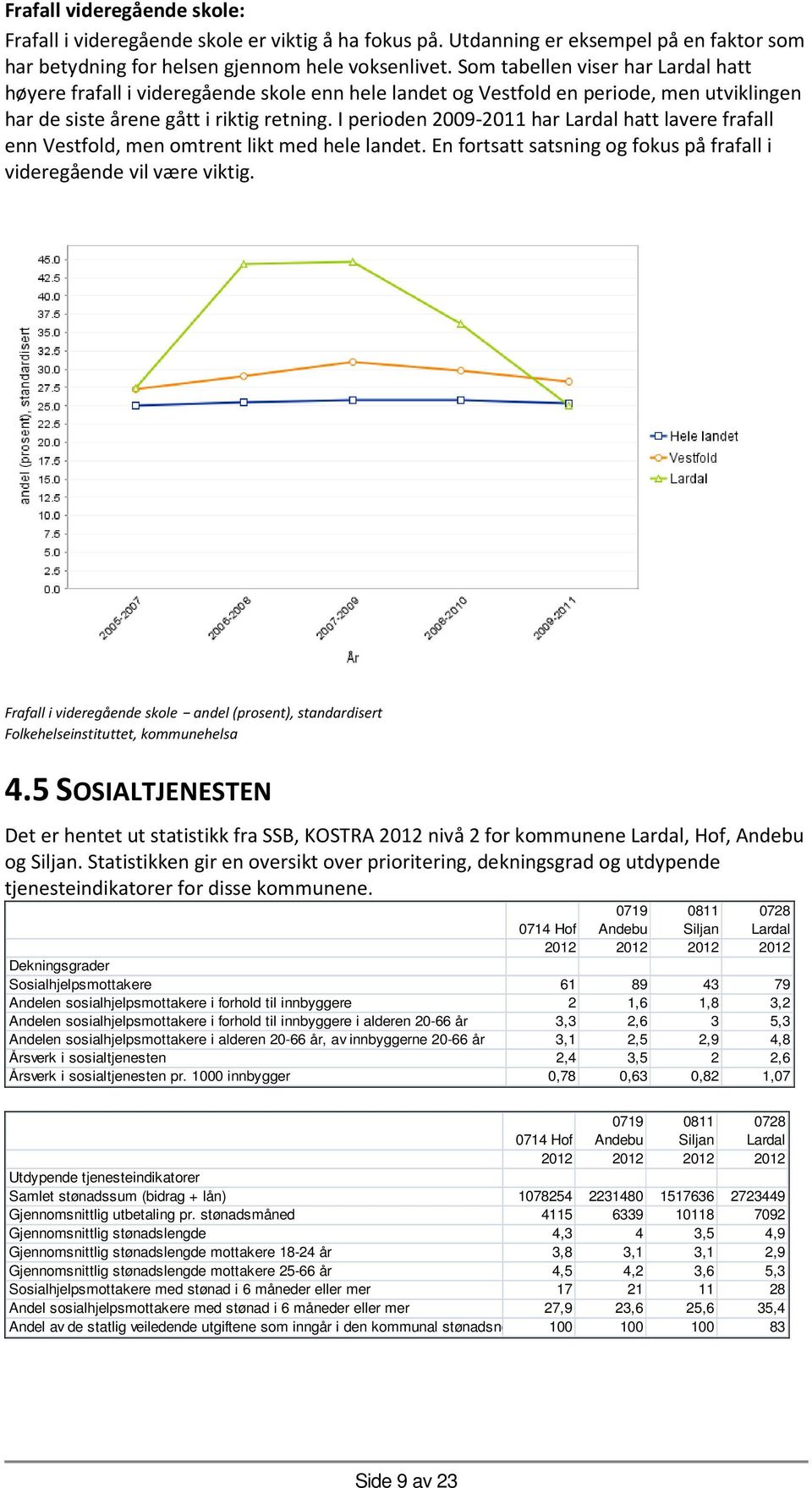 I perioden 2009-2011 har Lardal hatt lavere frafall enn Vestfold, men omtrent likt med hele landet. En fortsatt satsning og fokus på frafall i videregående vil være viktig.