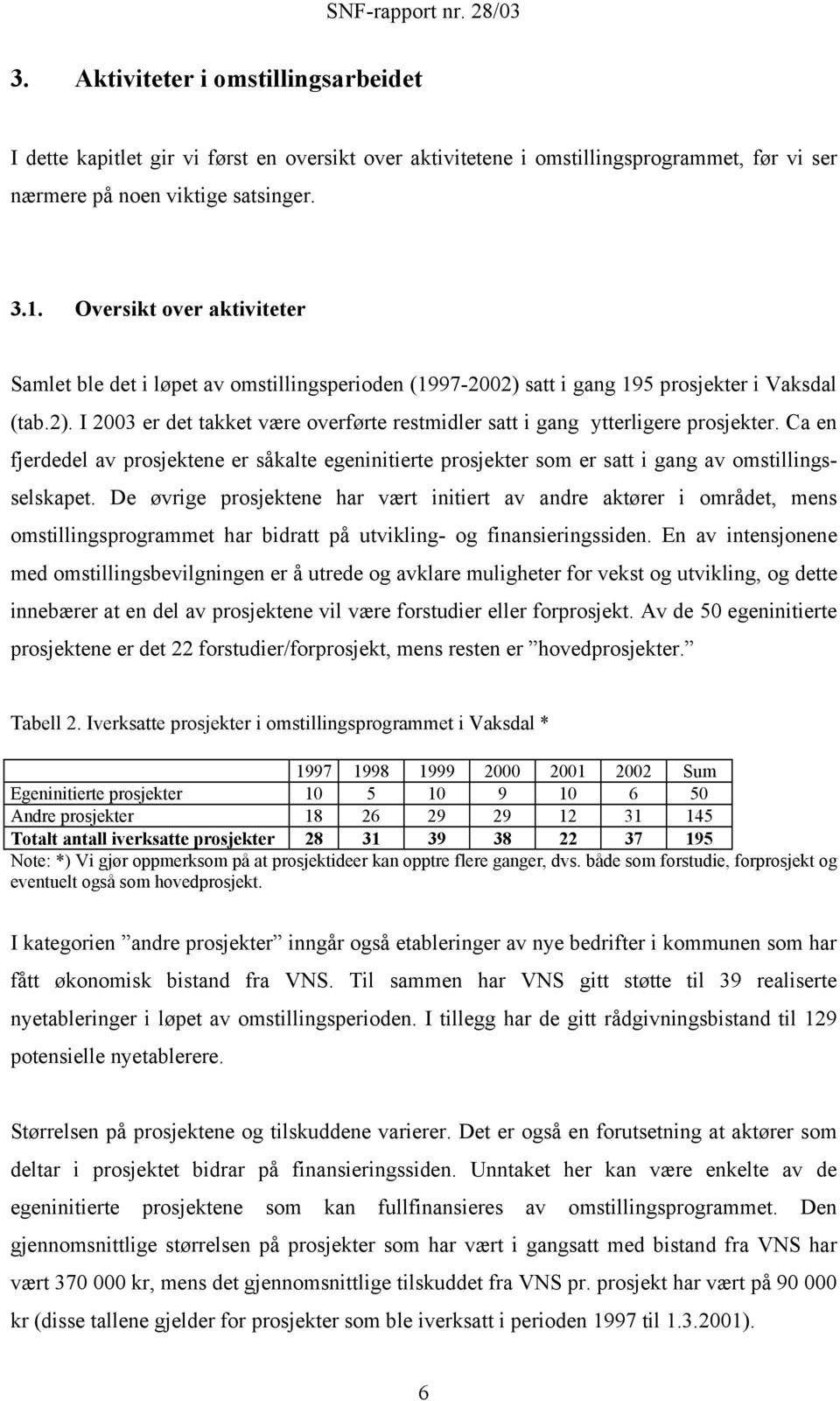 Ca en fjerdedel av prosjektene er såkalte egeninitierte prosjekter som er satt i gang av omstillingsselskapet.