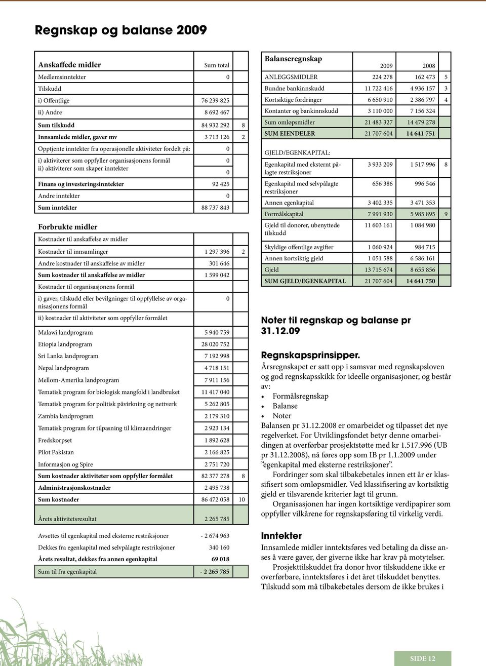 Andre inntekter 0 Sum inntekter 88 737 843 Forbrukte midler Kostnader til anskaffelse av midler Kostnader til innsamlinger 1 297 396 2 Andre kostnader til anskaffelse av midler 301 646 Sum kostnader