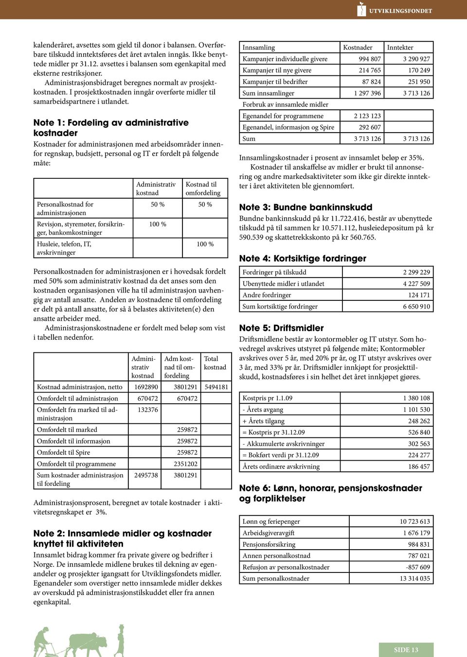 I prosjektkostnaden inngår overførte midler til samarbeidspartnere i utlandet.