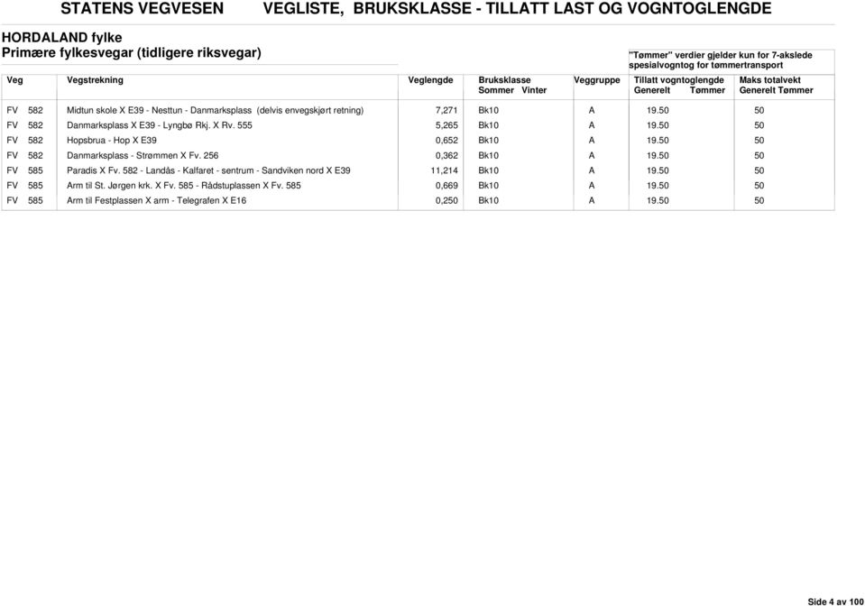FV 582 Hopsbrua - Hop X E39 0,652 19. FV 582 Danmarksplass - Strømmen X Fv. 256 0,362 19. FV 585 Paradis X Fv.