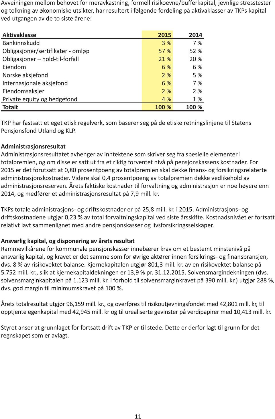 aksjefond 2 % 5 % Internasjonale aksjefond 6 % 7 % Eiendomsaksjer 2 % 2 % Private equity og hedgefond 4 % 1 % Totalt 100 % 100 % TKP har fastsatt et eget etisk regelverk, som baserer seg på de etiske