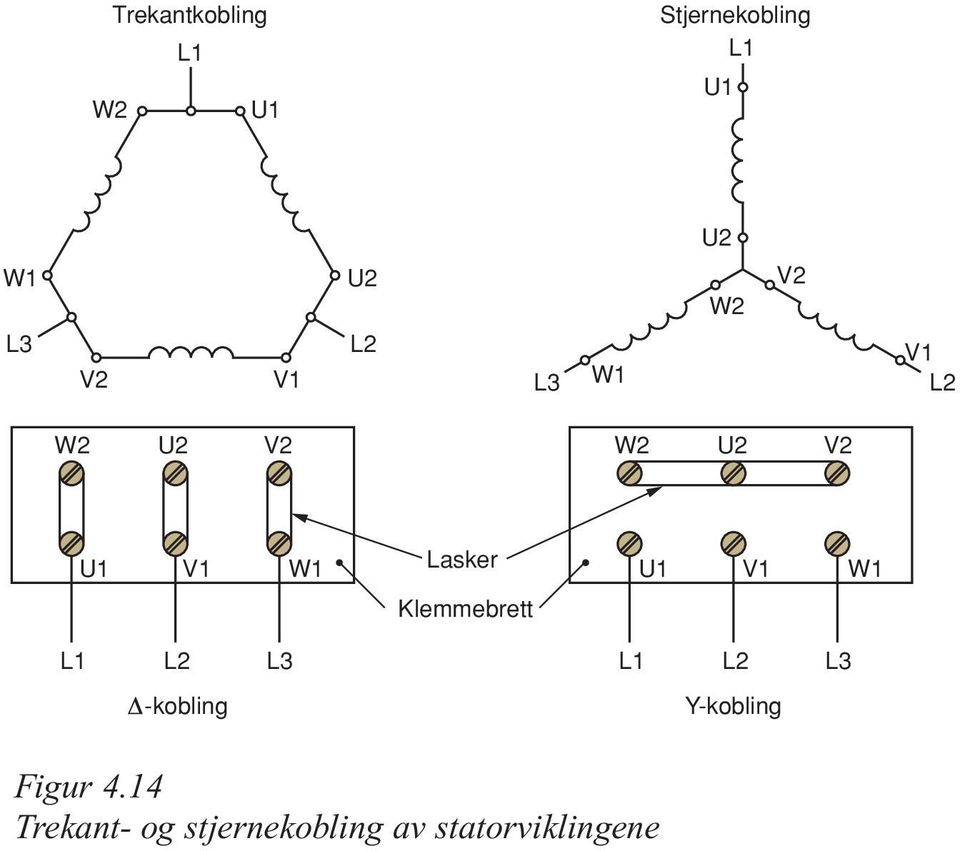 Lasker Klemmebrett U1 V1 W1 L1 L2 L3 L1 L2 L3 -kobling