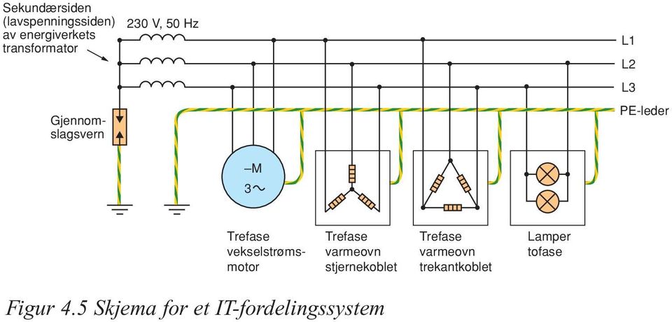 vekselstrømsmotor Trefase varmeovn stjernekoblet Trefase varmeovn